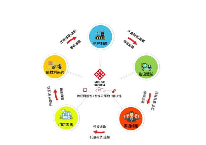 纸制品主营产品