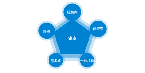 纸制品公司简介模板怎么写